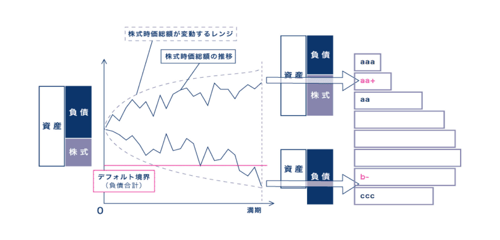 Introduction visual